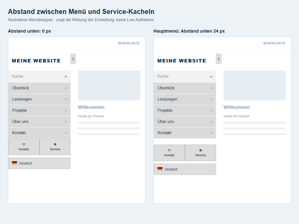 Abstand zwischen Menü und Service-Kacheln – Abstand unten: 0 px / Hauptmenü: Abstand unten 24 px