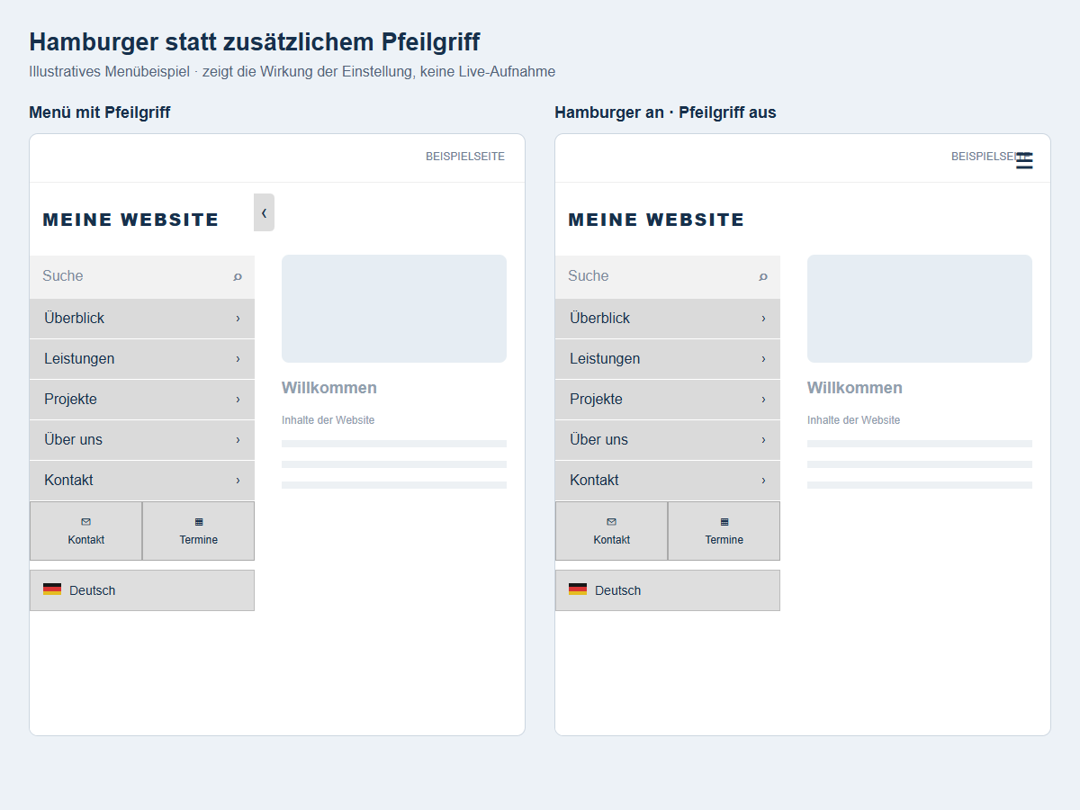 Hamburger statt zusätzlichem Pfeilgriff – Menü mit Pfeilgriff / Hamburger an · Pfeilgriff aus