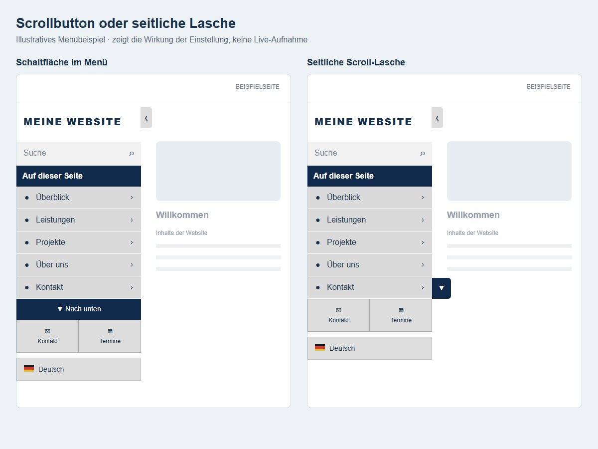 Scrollbutton oder seitliche Lasche – Schaltfläche im Menü / Seitliche Scroll-Lasche