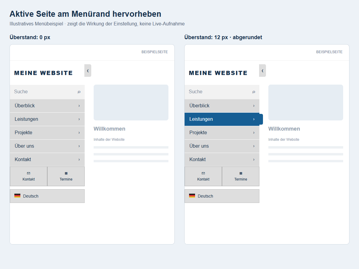 Aktive Seite am Menürand hervorheben – Überstand: 0 px / Überstand: 12 px · abgerundet